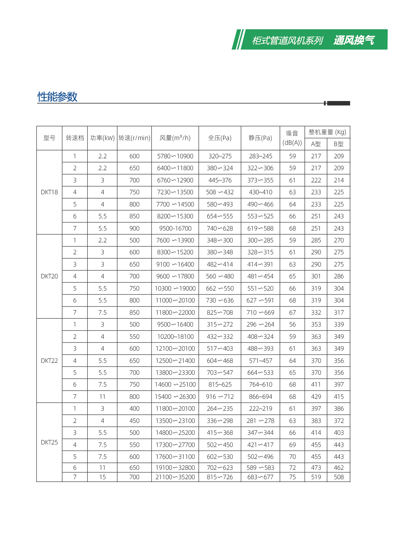 89--DKT参数_02.jpg