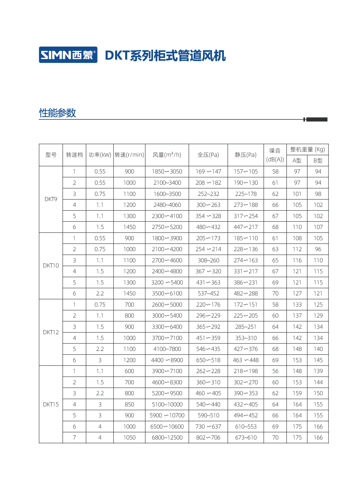 89--DKT参数_01.jpg